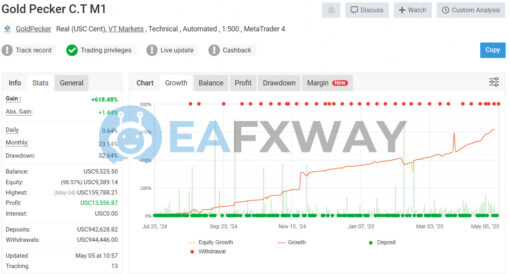 Gold Pecker EA MT4 Real Signal MyFxBook