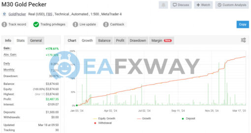 Gold Pecker EA MT4 Signal MyFxBook
