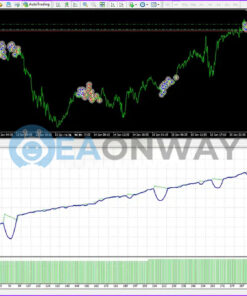 Gold Scalper Ea v4 MT4 Backtest