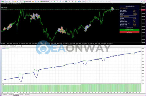 Gold Scalper Ea v4 MT4 Backtest