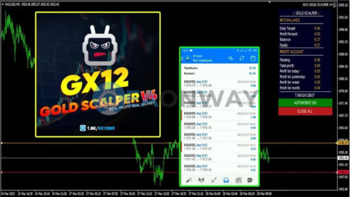 Gold Scalper Ea v4 MT4 Review