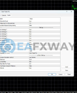 Gold Trade Pro EA Source Code MQ4 Inputs