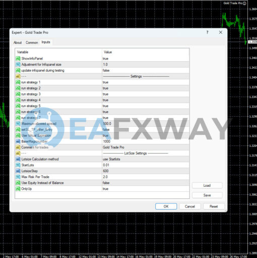 Gold Trade Pro EA Source Code MQ4 Inputs