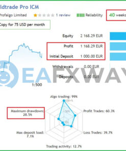 Gold Trade Pro EA Source Code MQ4 Live Signal