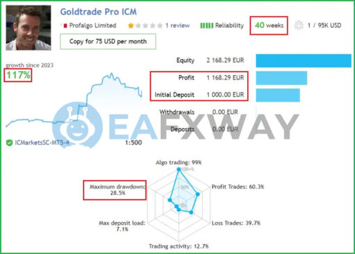 Gold Trade Pro EA Source Code MQ4 Live Signal