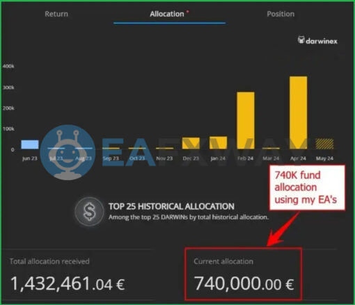 Gold Trade Pro EA Source Code MQ4 Signal