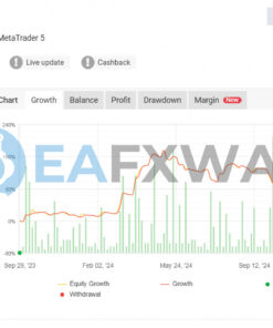 Gold Trade Pro EA Source Code MQ4 Signal MyFxBook