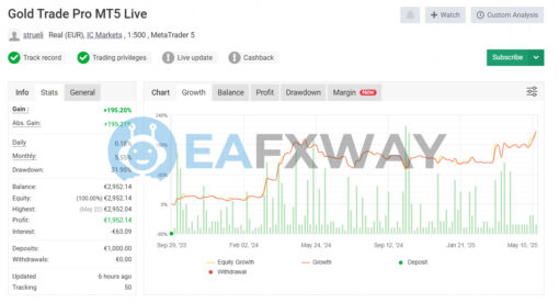 Gold Trade Pro EA Source Code MQ4 Signal MyFxBook