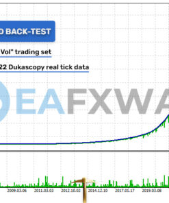 Golden Pickaxe Ea MT4 Backtest