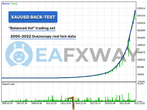 Golden Pickaxe Ea MT4 Backtest