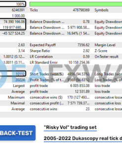 Golden Pickaxe Ea MT4 Backtest Result
