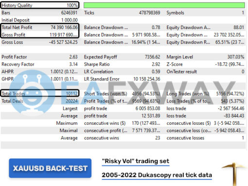 Golden Pickaxe Ea MT4 Backtest Result