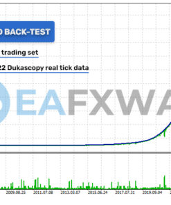 Golden Pickaxe Ea MT4 Review Backtest