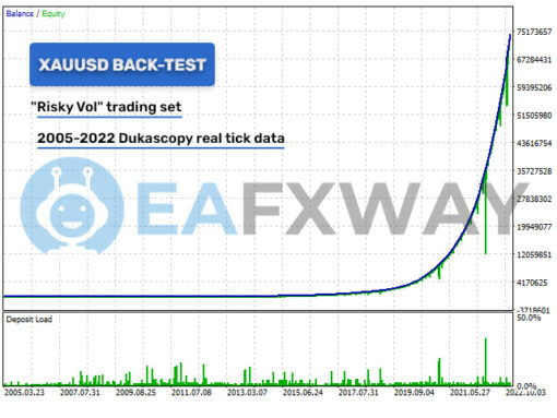Golden Pickaxe Ea MT4 Review Backtest