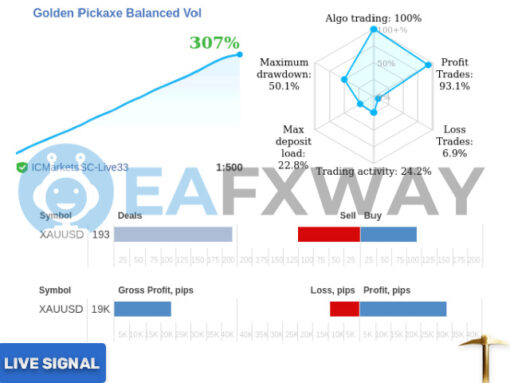Golden Pickaxe Ea MT4 Signal
