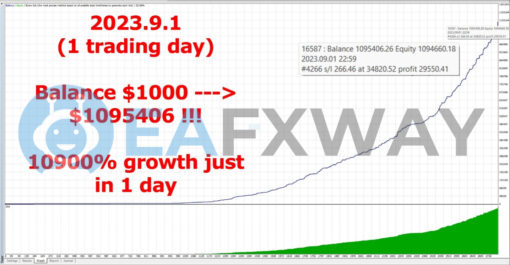 HFT Prop Firm EA MT4 Backtest