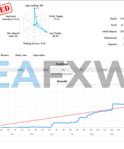 HFT Prop Firm EA MT4 Live Signal