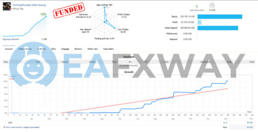 HFT Prop Firm EA MT4 Live Signal