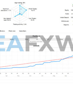 HFT Prop Firm EA MT4 Live Signals