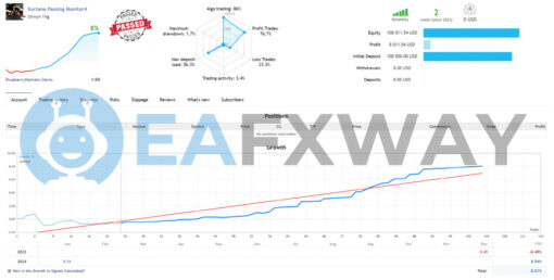 HFT Prop Firm EA MT4 Live Signals