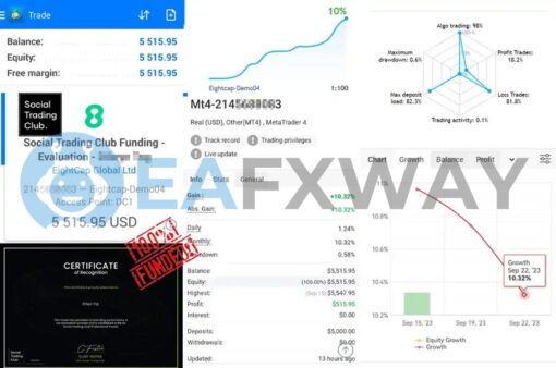 HFT Prop Firm EA MT4 Review Signal