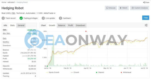 Hedge Scalper EA MT4 Real Signal MyFxBook