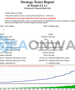 IS PURPLE EA MT4 Backtest