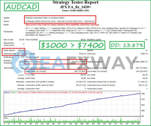 JFX EA MT4 Backtest