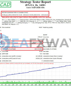 JFX EA MT4 Backtest Result