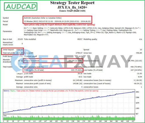 JFX EA MT4 Backtest Result