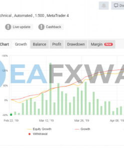 JFX EA MT4 Signal MyFxbook