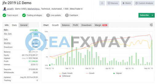 JFX EA MT4 Signal MyFxbook