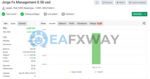 JorgeFX EA Source Code MQ4 Live Signal