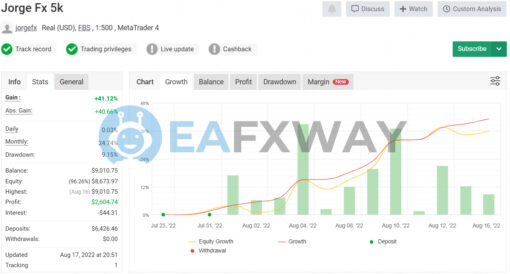 JorgeFX EA Source Code MQ4 Signal