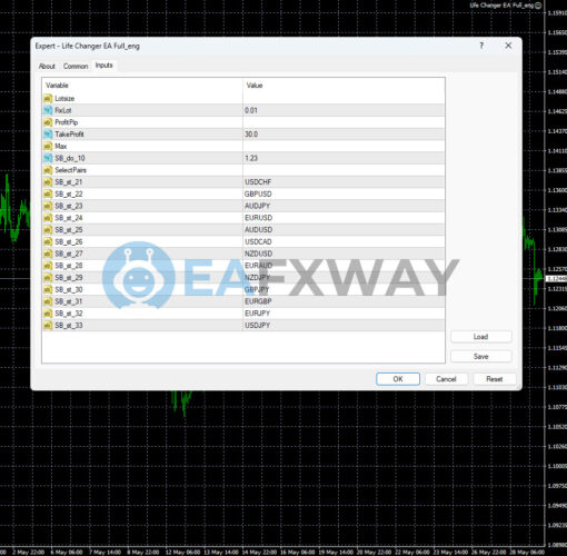 Life Changer EA Source Code MQ4 Inputs