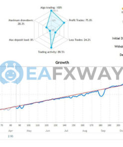 Life Changer EA Source Code MQ4 Live Signal