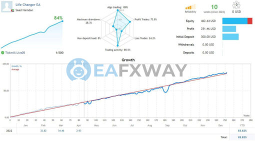 Life Changer EA Source Code MQ4 Live Signal