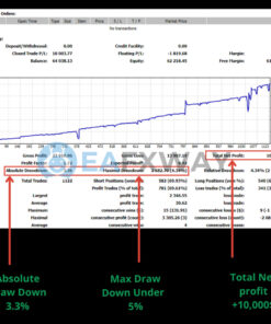 MONARCHAL ALGO EA MT4 Backtest