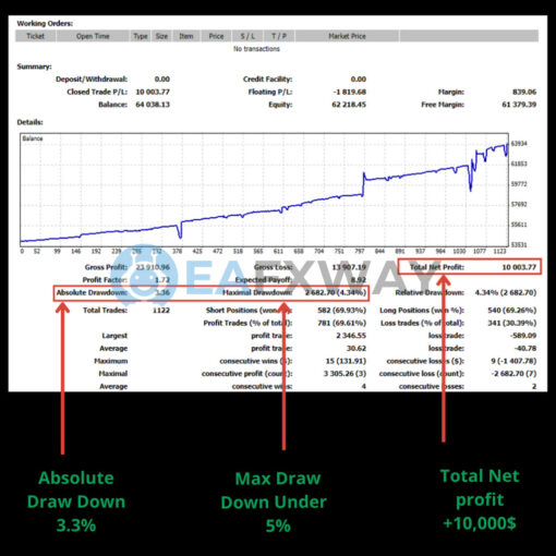 MONARCHAL ALGO EA MT4 Backtest