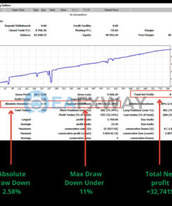 MONARCHAL ALGO EA MT4 Backtests