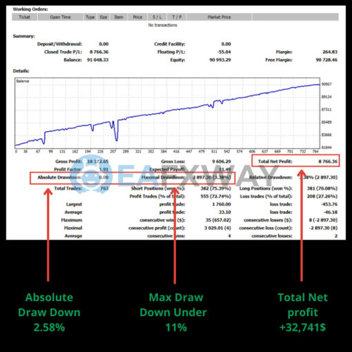 MONARCHAL ALGO EA MT4 Backtests