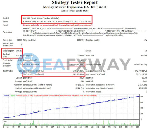 MONEY MAKER EXPLOSION MT4 Backtest