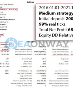 Monarchs Trade Machine EA MT4 Backtest Result