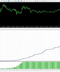 Money Moves Premium EA MT4 Backtest