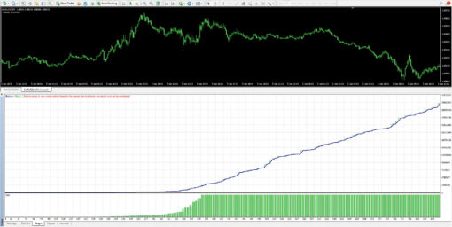Money Moves Premium EA MT4 Backtest