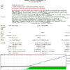 Money Moves Premium EA MT4 Backtests