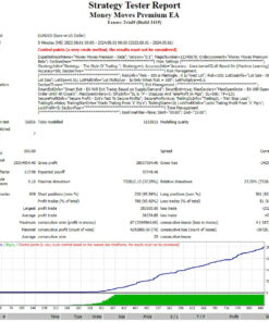 Money Moves Premium EA MT4 Backtests