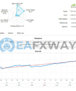 Multi Sniper mq EA MT4 Live Signal