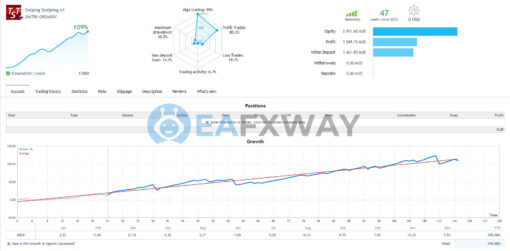 Multi Sniper mq EA MT4 Live Signal