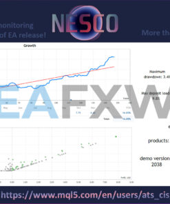 Nesco MT4 EA Live Signal
